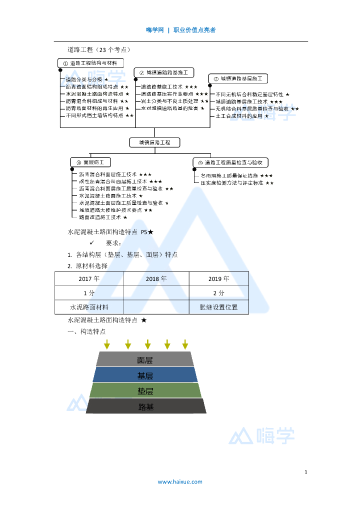 2020一级建造师市政水泥路面挡土墙(4)