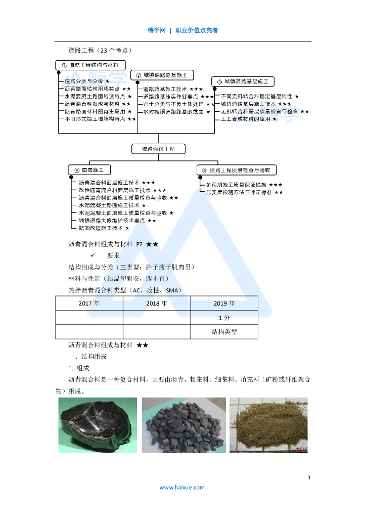 2020一级建造师市政沥青路面解析(3)