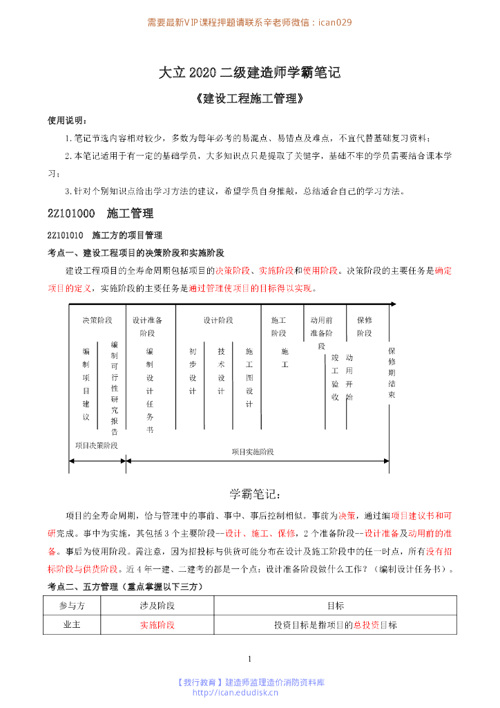 2020二级建造师管理实务学霸笔记