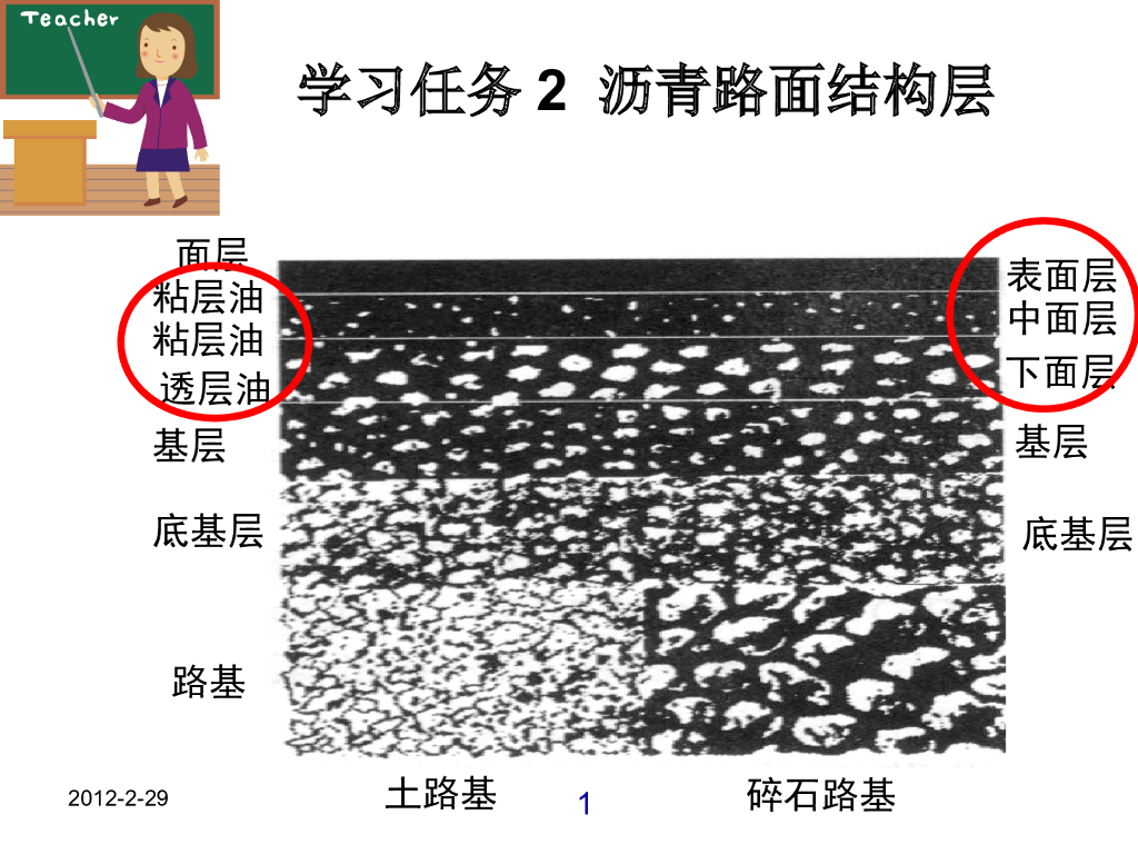 沥青路面结构层总结(共40页）