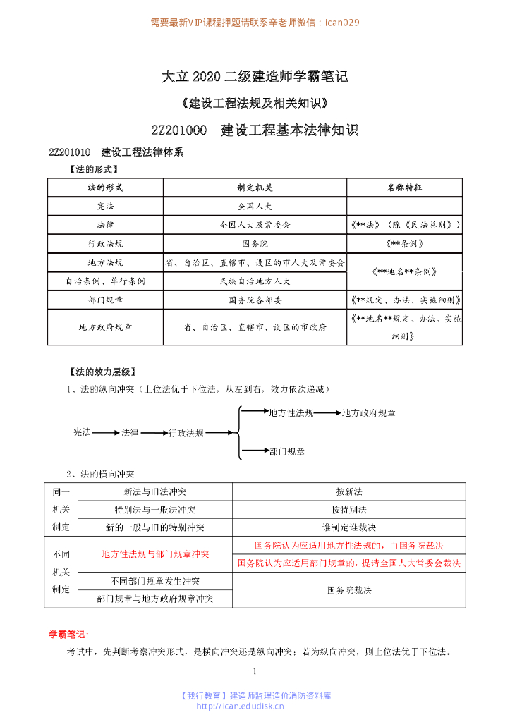 2020二级建造师法律法规学霸笔记
