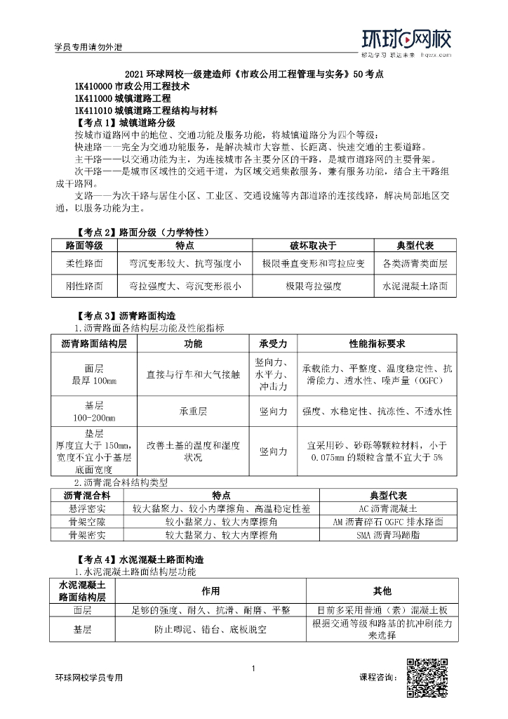 2021一建《市政公用工程管理与实务》50考点