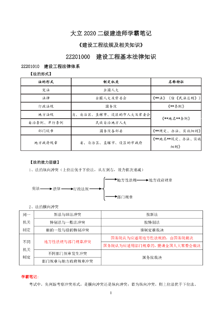 2020二建《工程法规》学霸笔记(38页)