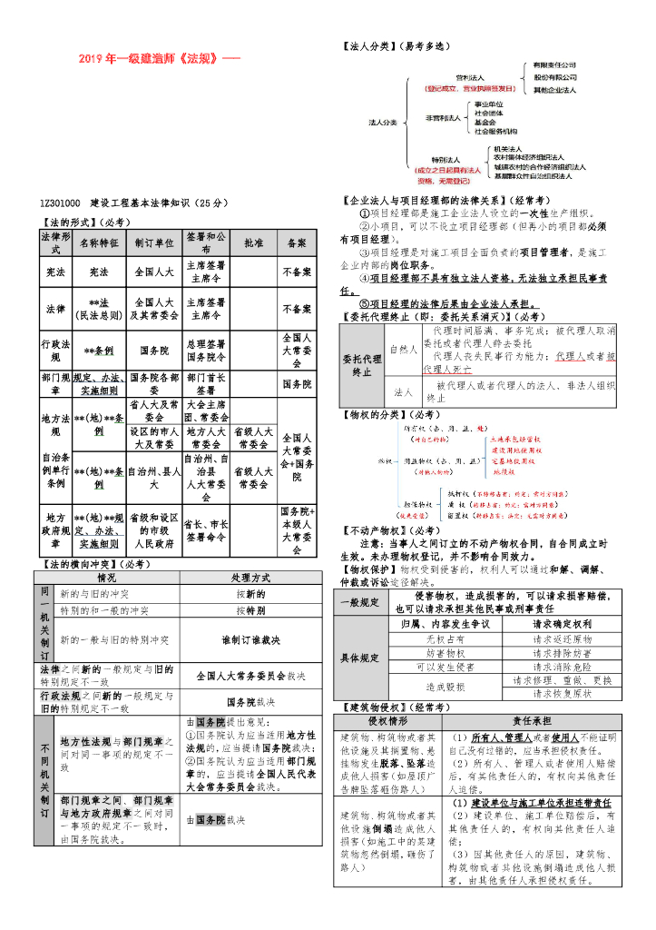 2019年一建《法规》考前小抄