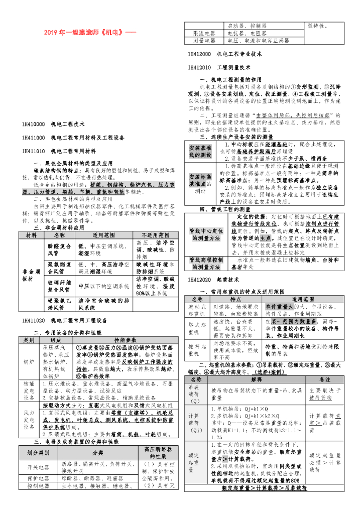 2019年一建《机电》考前小抄