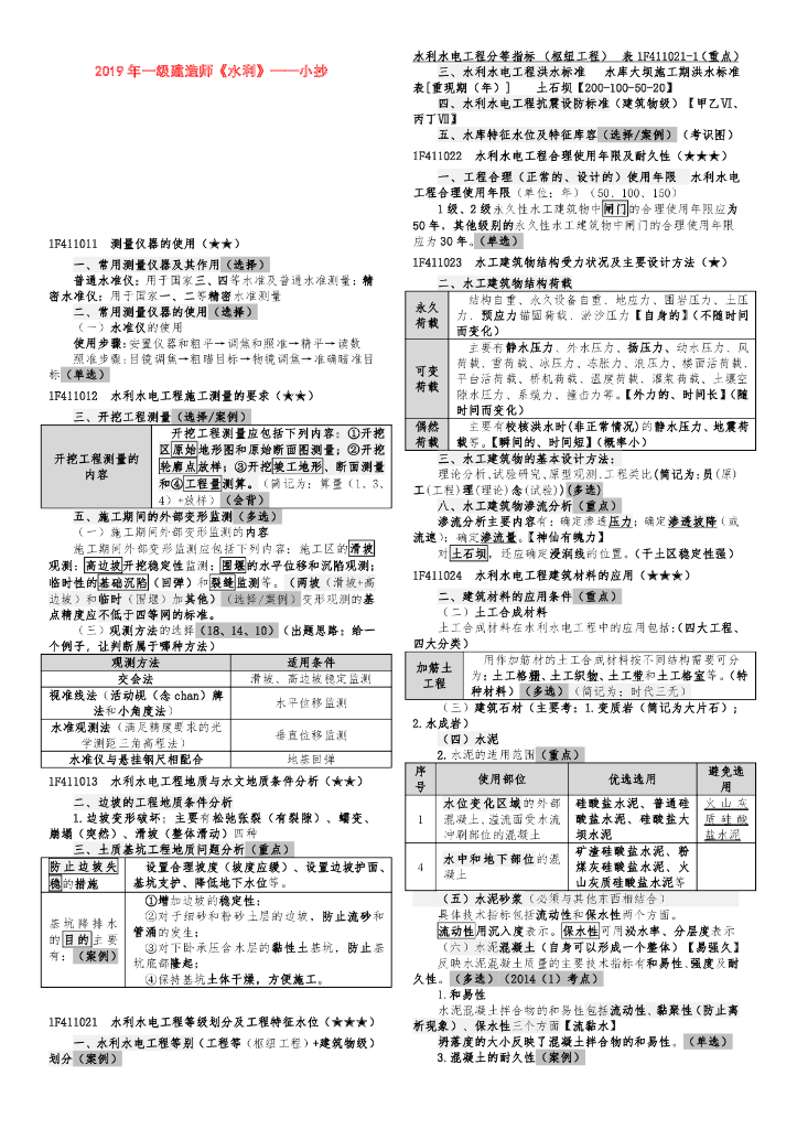 2019年一建《水利》考前小抄
