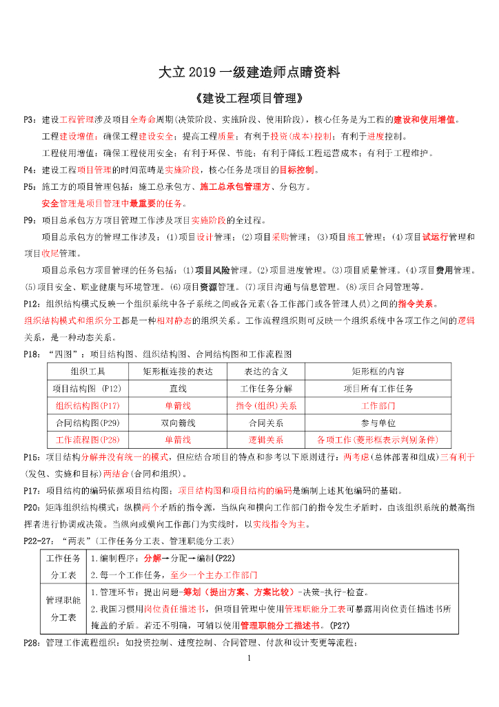 2019一建《建设工程项目管理》点睛资料​