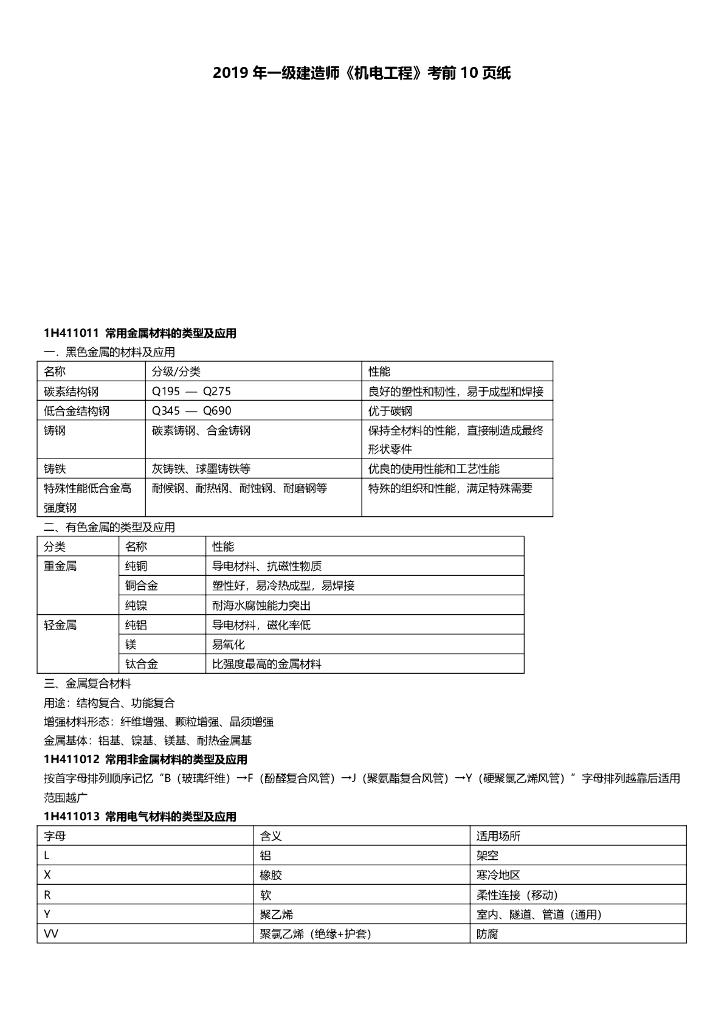 2019年一级建造师《机电工程》考前10页纸
