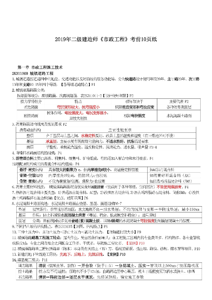 2019二级建造师《市政工程》考前10页纸