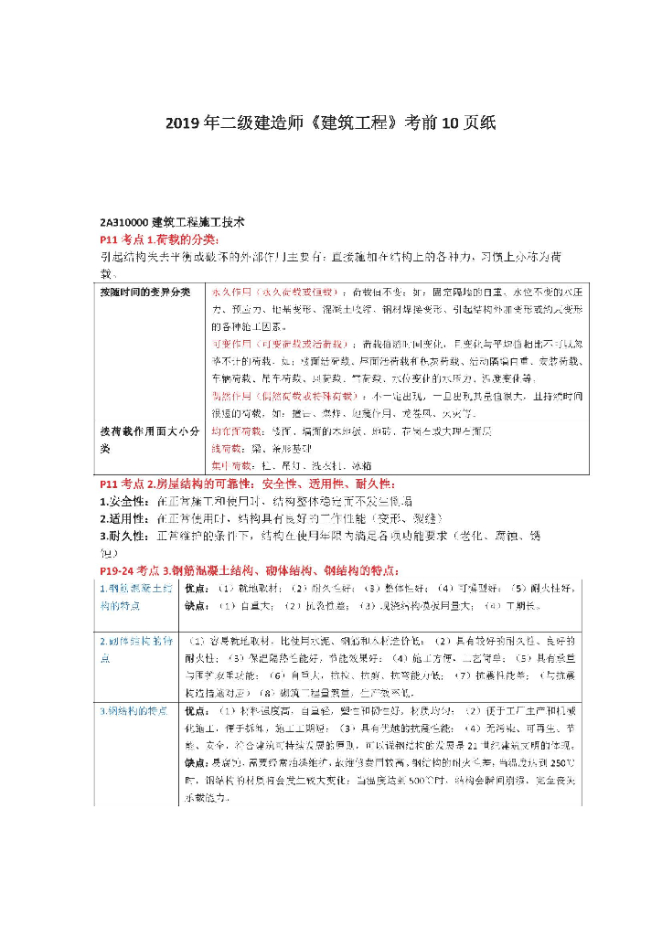 2019二级建造师《建筑工程》考前10页纸