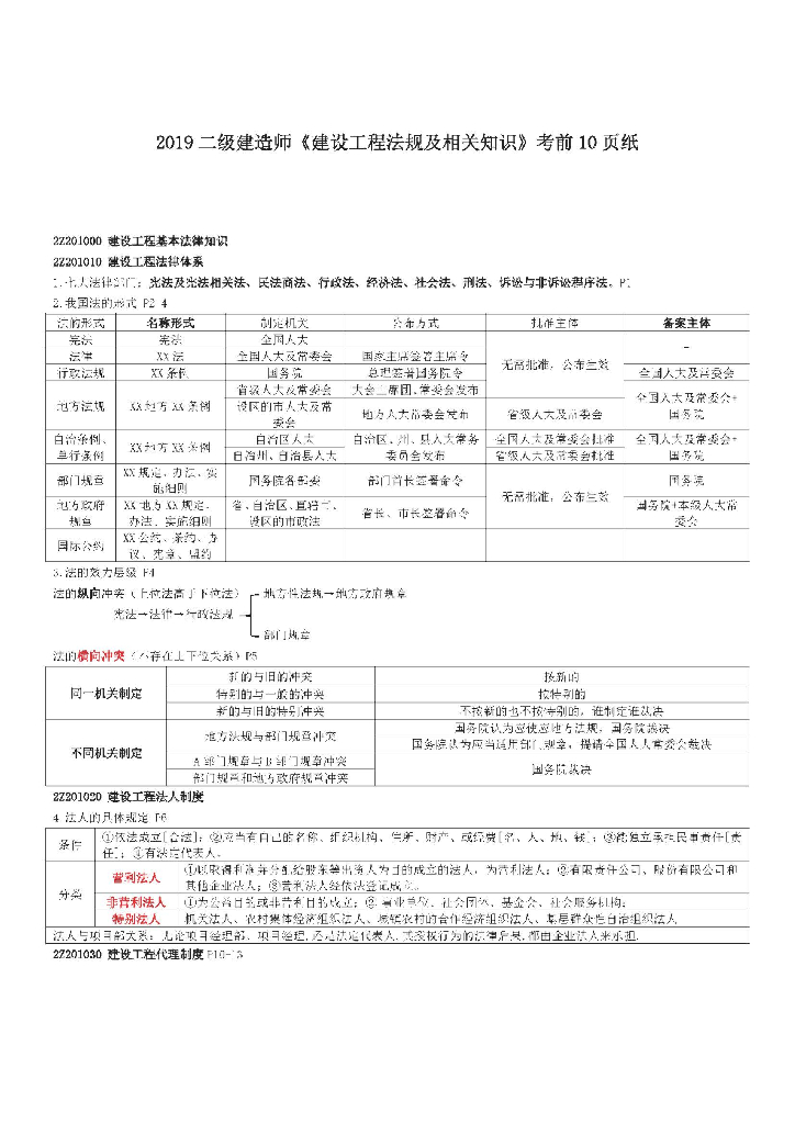2019二级建造师《建设工程法规及相关知识》考前10页纸