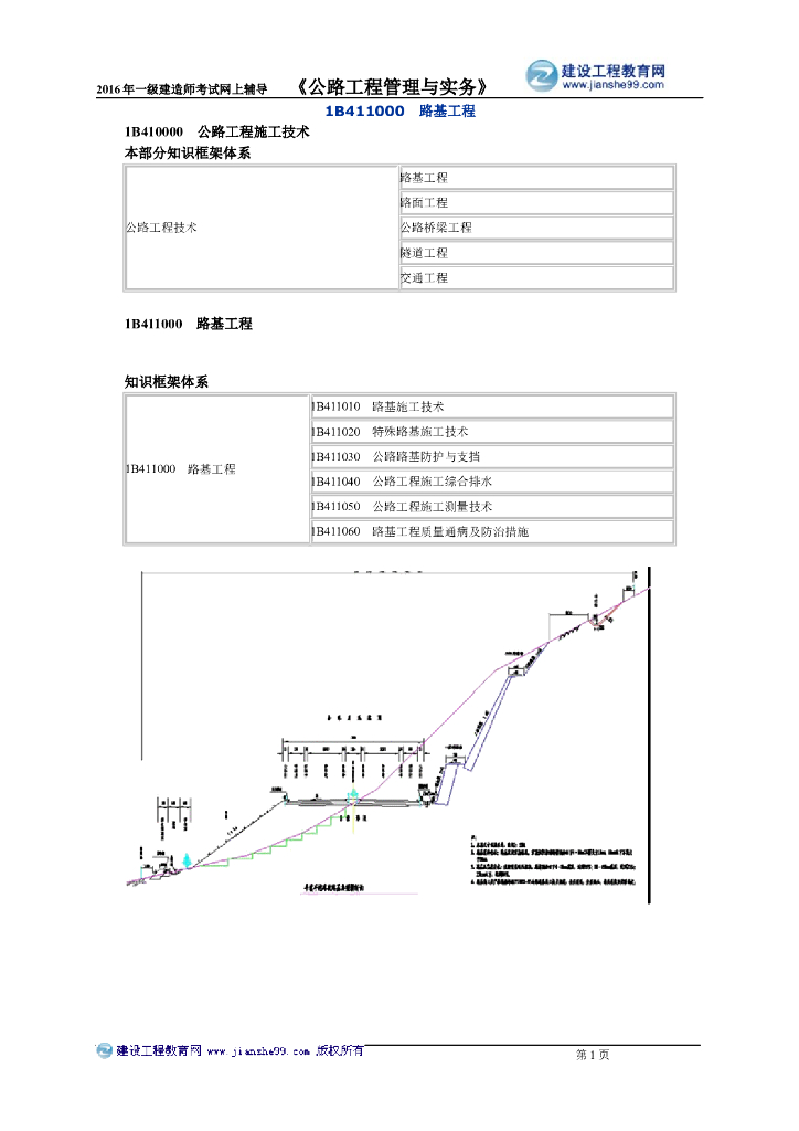 2016一建公路实务第一章路基工程讲义
