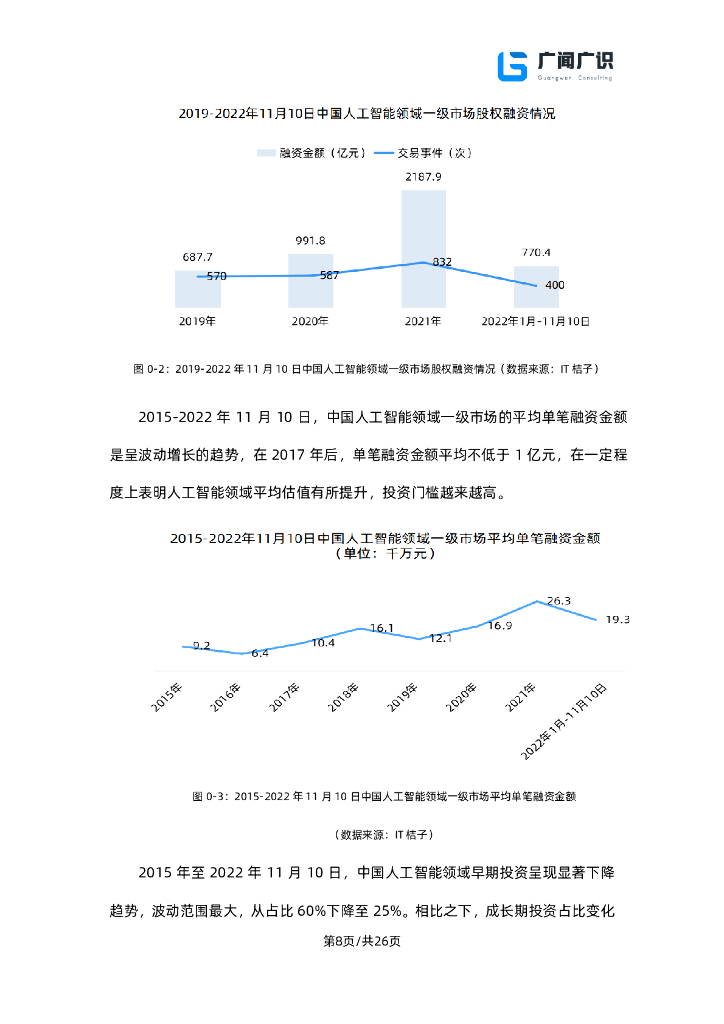 广闻广识：ChatGPT与人工智能技术发展报告_第9页
