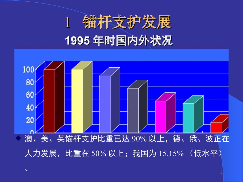 锚杆支护理论与实践
