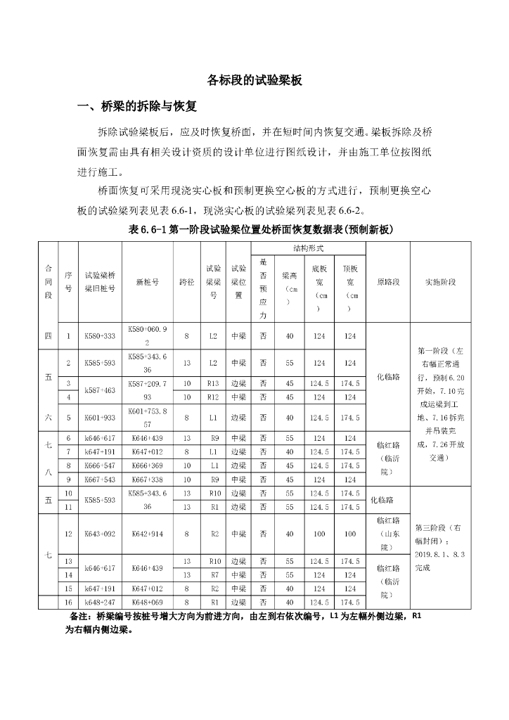 桥梁拆除与恢复各标段的试验梁板4p