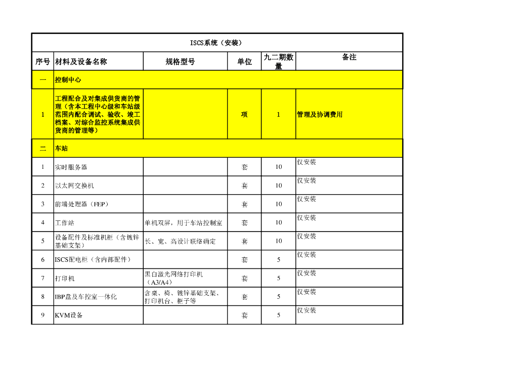 地铁轨道ICCS技术要求及图纸清单