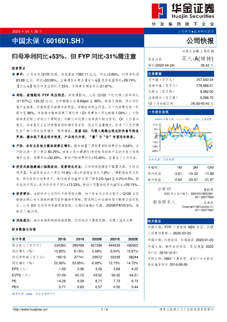 华金证券：中国太保（601601）-归母净利同比+53%、但FYP同比-31%需注意