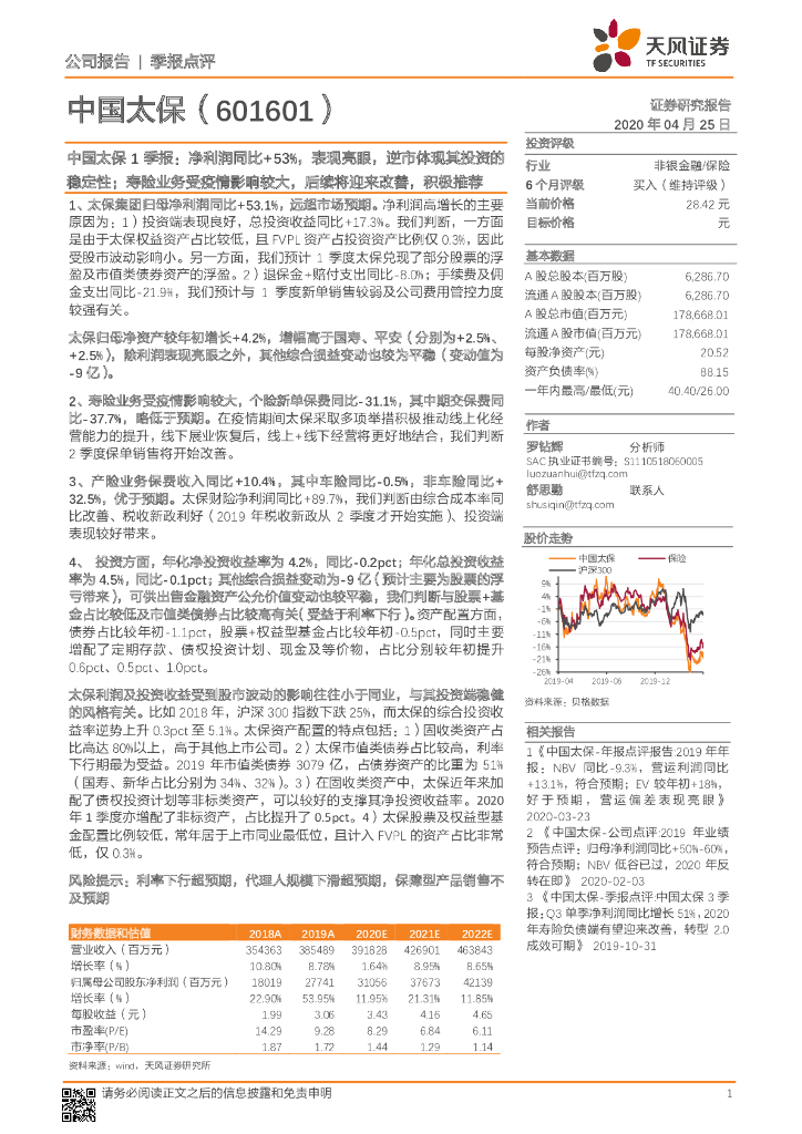 天风证券：中国太保1季报：净利润同比+53%，表现亮眼，逆市体现其投资的稳定性；寿险业务受疫情影响较大，后续将迎来改善，积极推荐