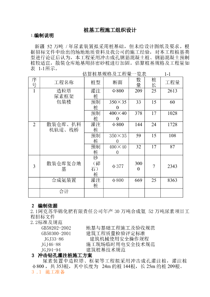 桩基工程施工组织设计（28页，清楚明了）