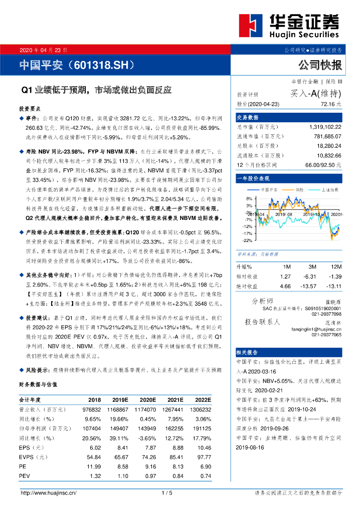 华金证券：中国平安（601318）-Q1业绩低于预期，市场或做出负面反应