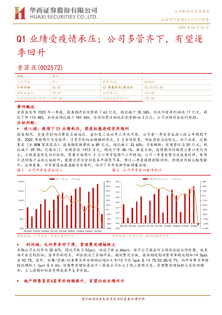 华西证券：索菲亚（002572）-Q1业绩受疫情承；压公司多管齐下，有望逐季回升