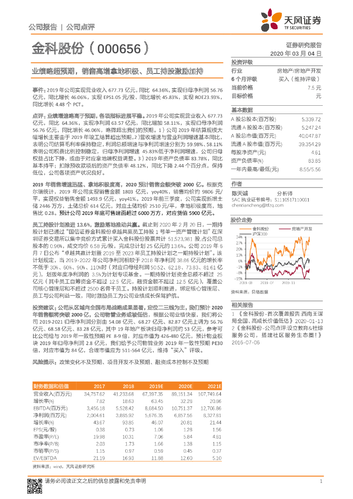 天风证券：金科股份（000656）-业绩略超预期，销售高增拿地积极、员工持股激励加持