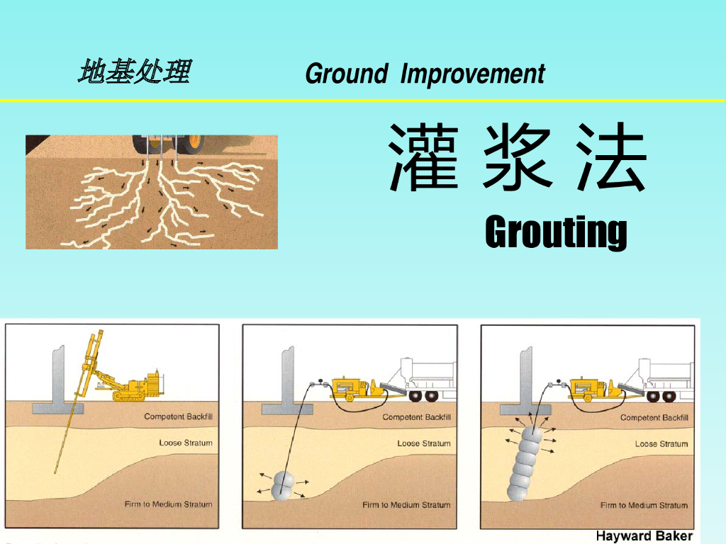 地基灌浆加固施工及应用（PPT，106页）