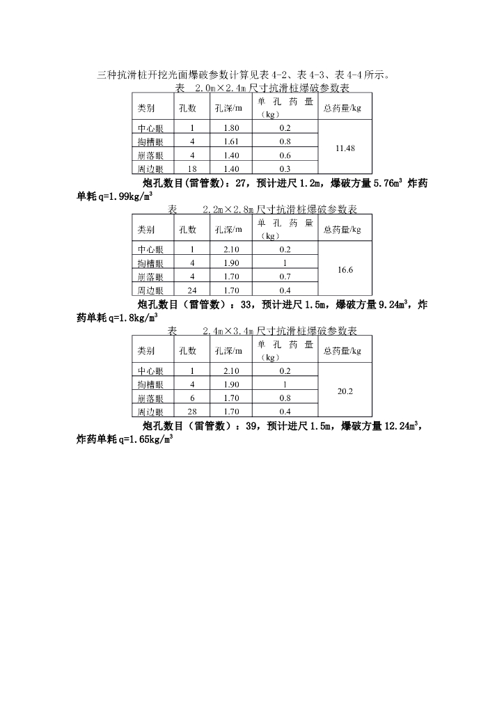 抗滑桩三种桩径光面爆破炮孔参数表