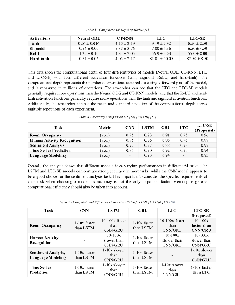 LTC-SE：扩展液态时常神经网络的潜力，为可扩展的人工智能和嵌入式系统提供支持（英文版）_第7页