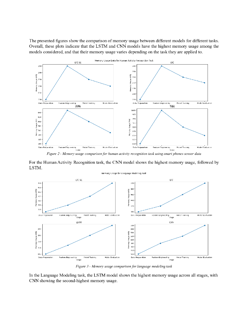 LTC-SE：扩展液态时常神经网络的潜力，为可扩展的人工智能和嵌入式系统提供支持（英文版）_第8页