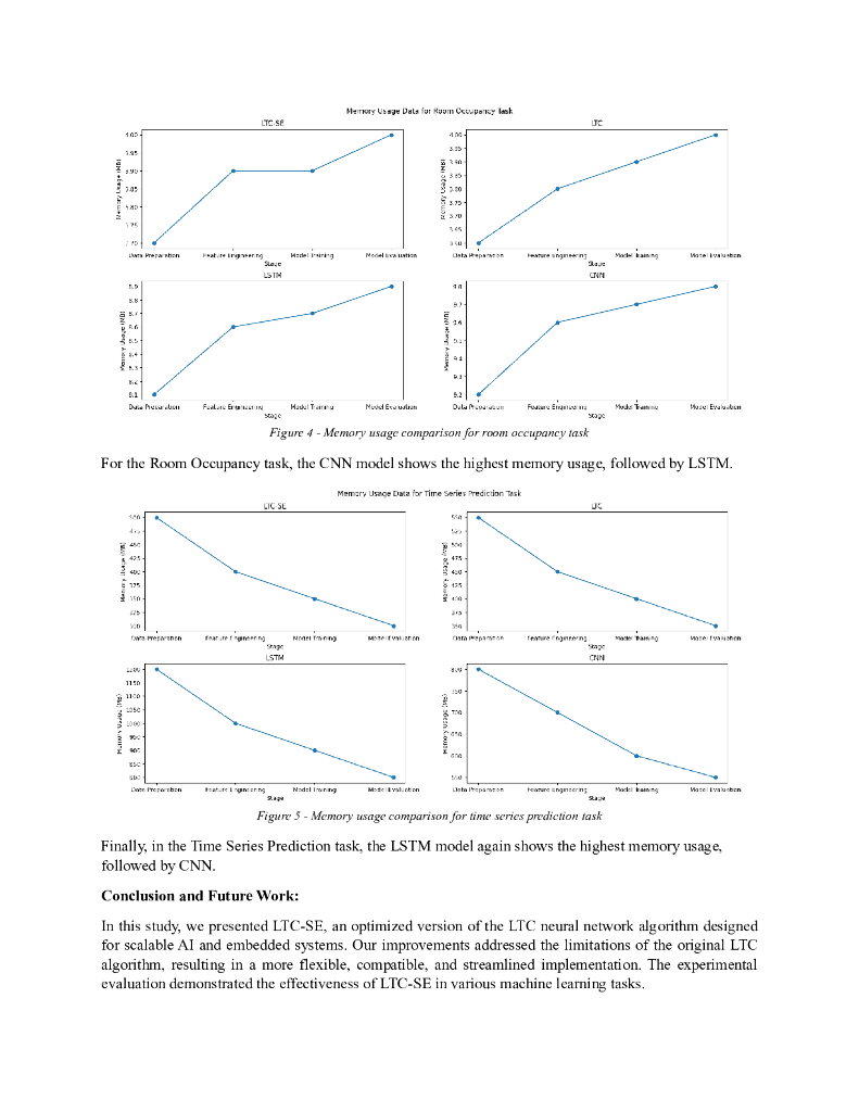 LTC-SE：扩展液态时常神经网络的潜力，为可扩展的人工智能和嵌入式系统提供支持（英文版）_第9页