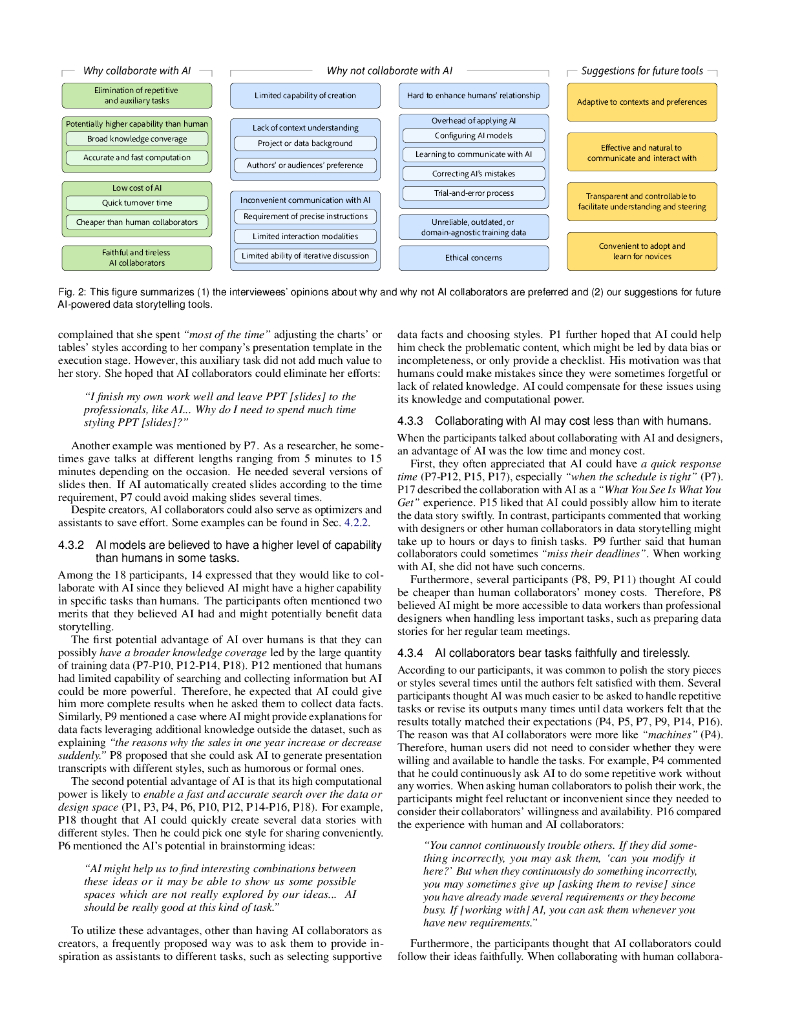 AI 不能成为数据工作者的万灵药吗？关于人工智能与数据叙事协作的访谈研究（英文版）_第6页