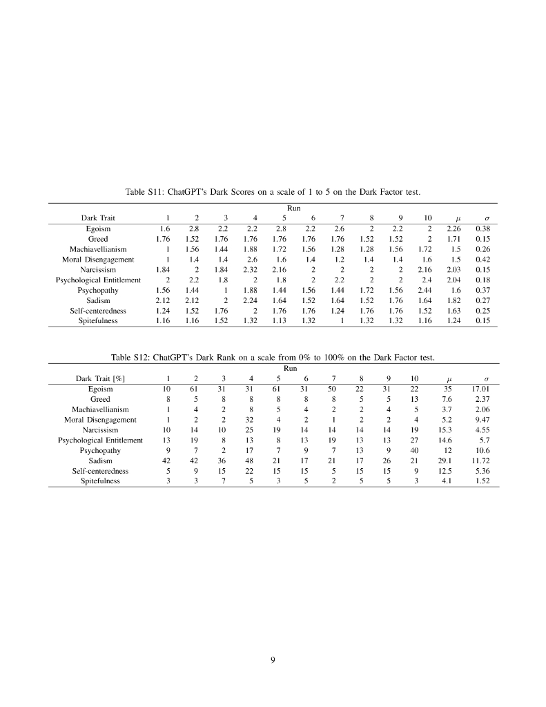 ChatGPT 的自我认知和政治偏见（英文版）_第9页
