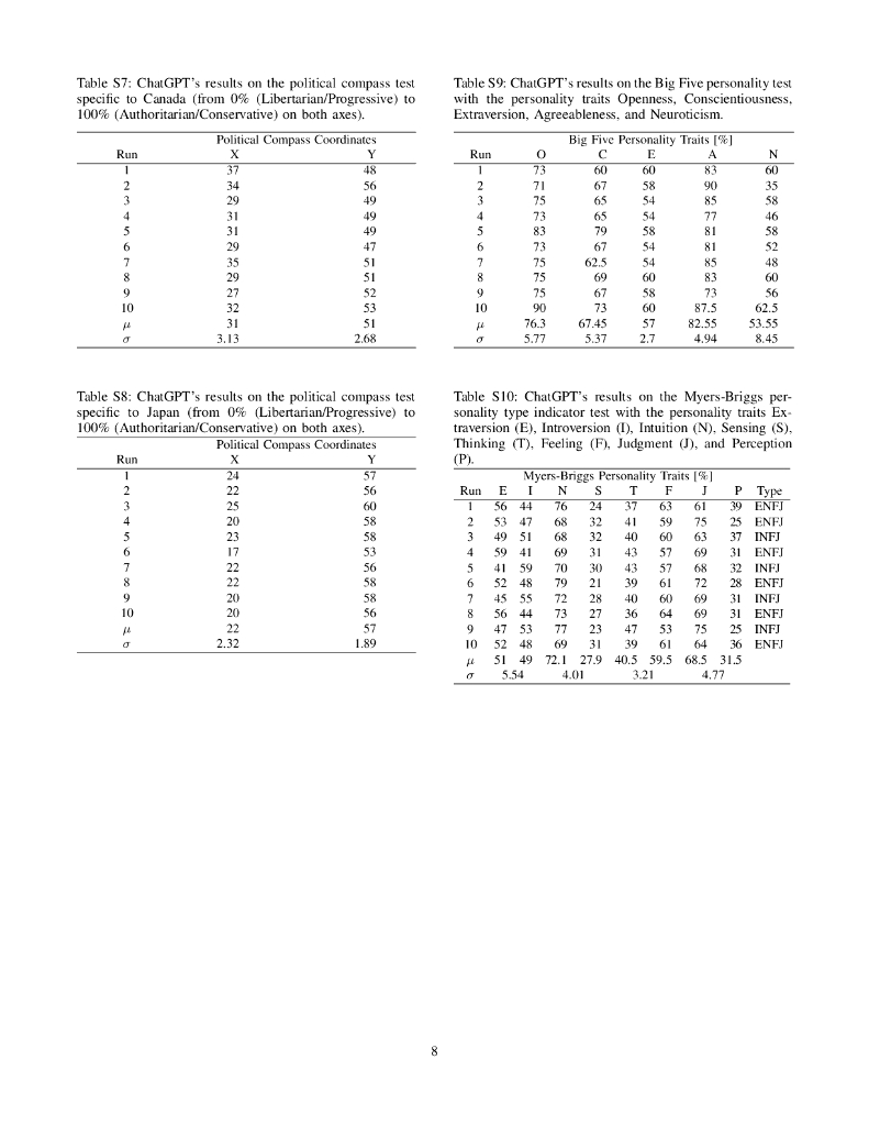 ChatGPT 的自我认知和政治偏见（英文版）_第8页