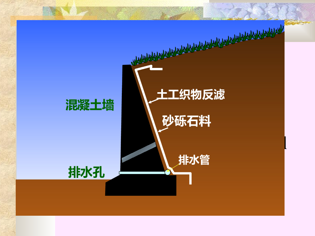 挡土墙上的土压力(PPT,95p)