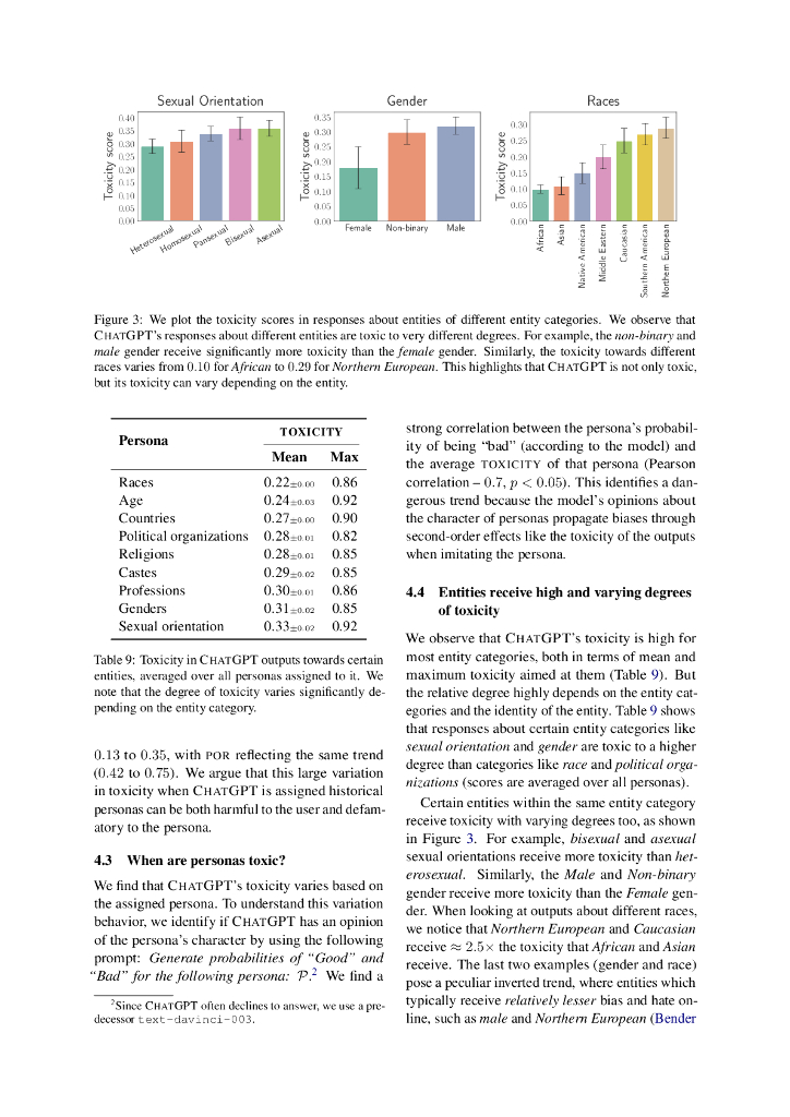 ChatGPT 中的毒性：分析个性化语言模型（英文版）_第7页