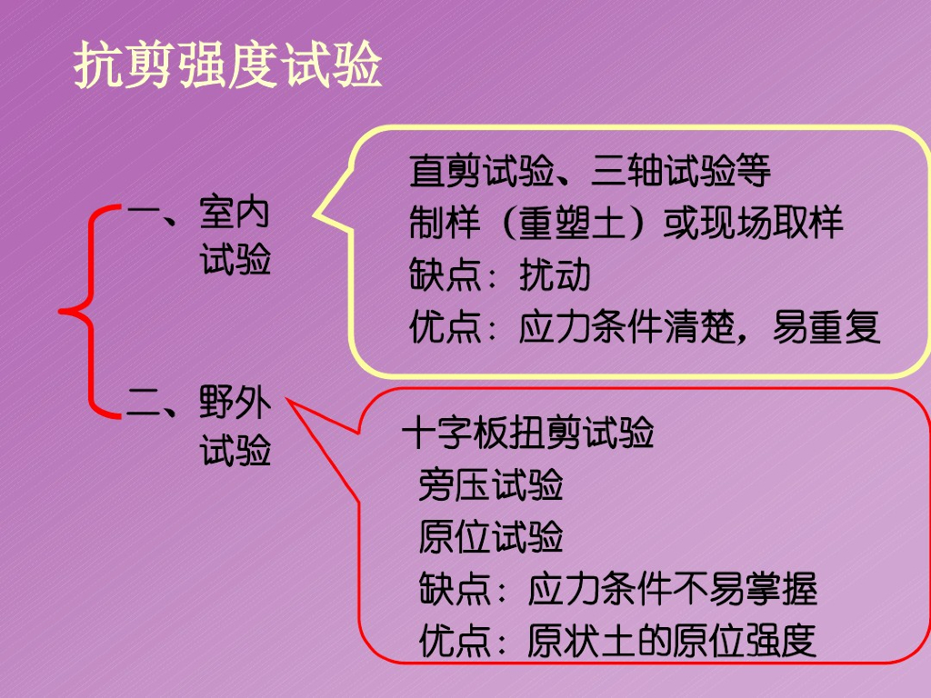 土的抗剪强度试验方法培训讲义课件(23页)