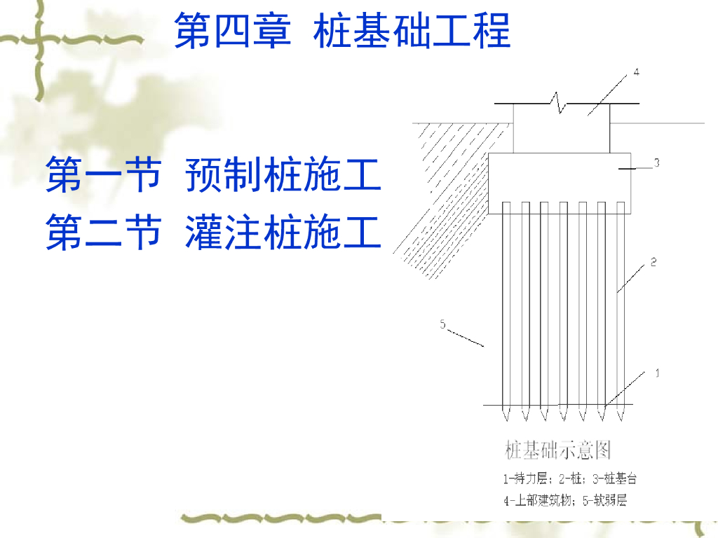 桩基础工程图文讲义（含多张工序示意图）