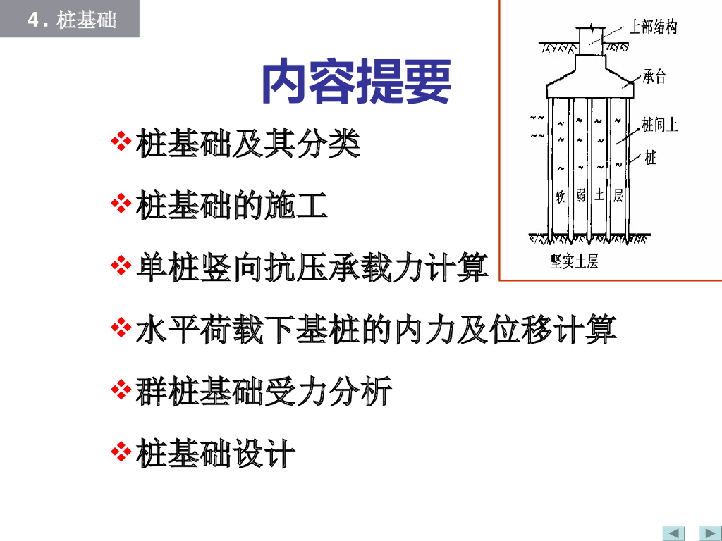 桩基础施工及其分类培训讲义（ppt，共83页）