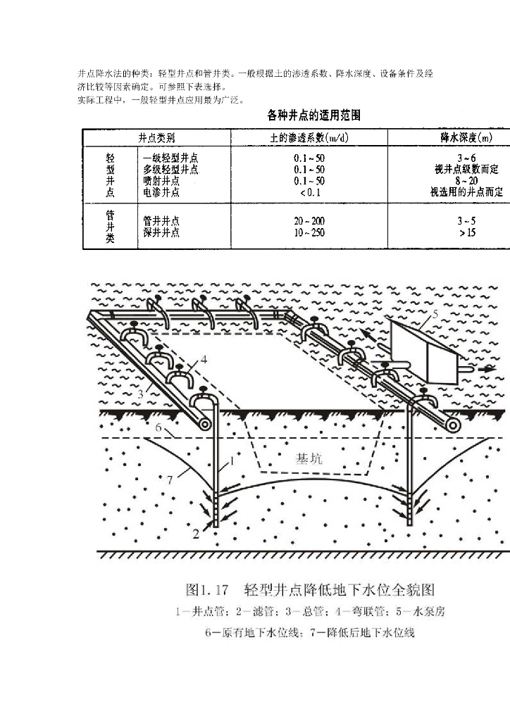 井点降水法的种类培训讲义