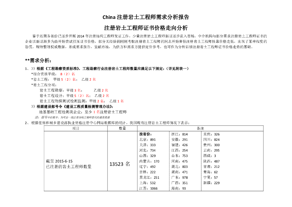 中国注册岩土工程师需求分析报告