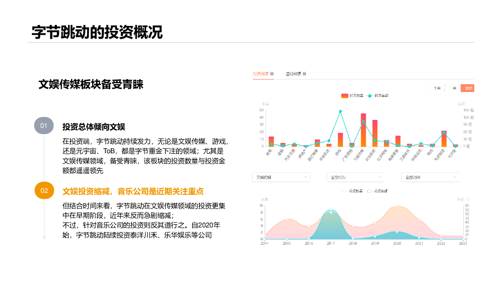 卡拉卡尔：2023字节跳动音乐版图研究_第7页