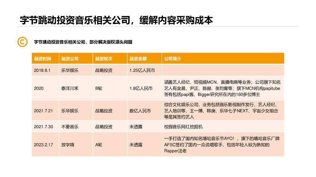 卡拉卡尔：2023字节跳动音乐版图研究_第8页