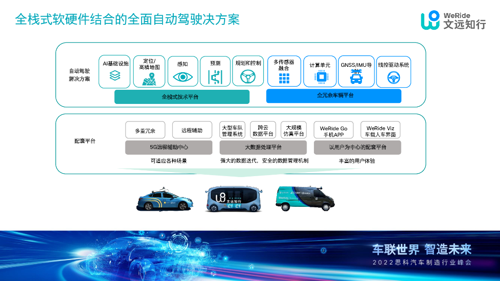 文远知行：人工智能在自动驾驶方面运用落地分享_第7页