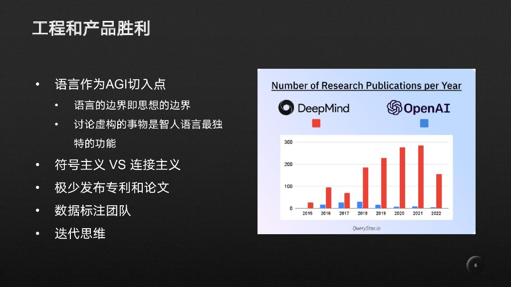 李光华：ChatGPT全景图：聊聊技术、产品和未来_第6页