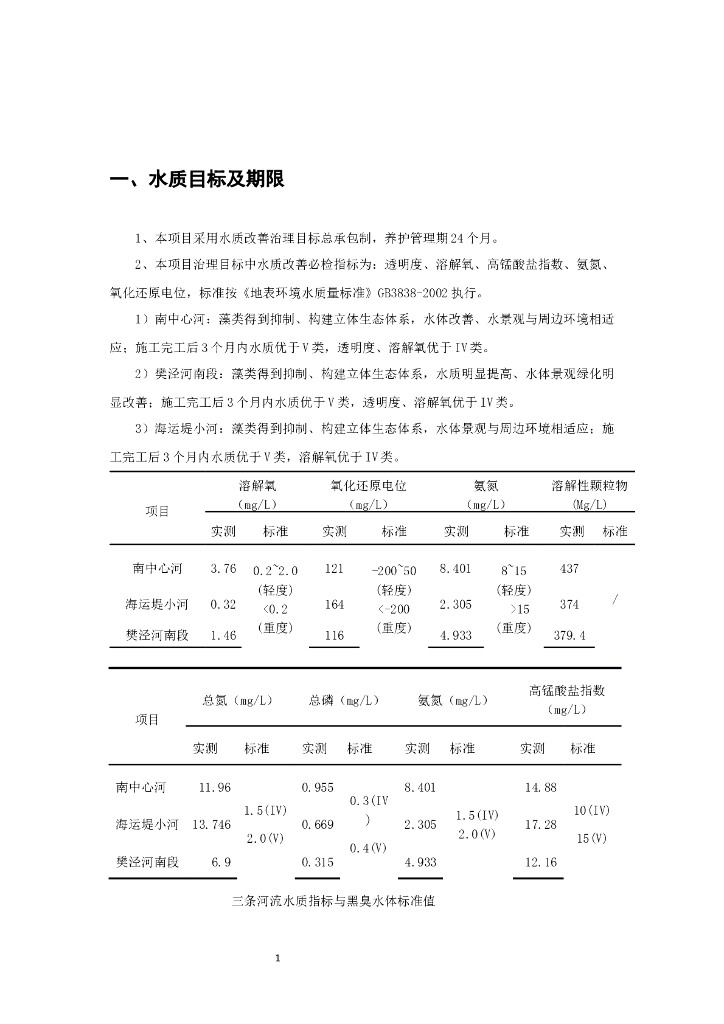 河道养护生态治理方案