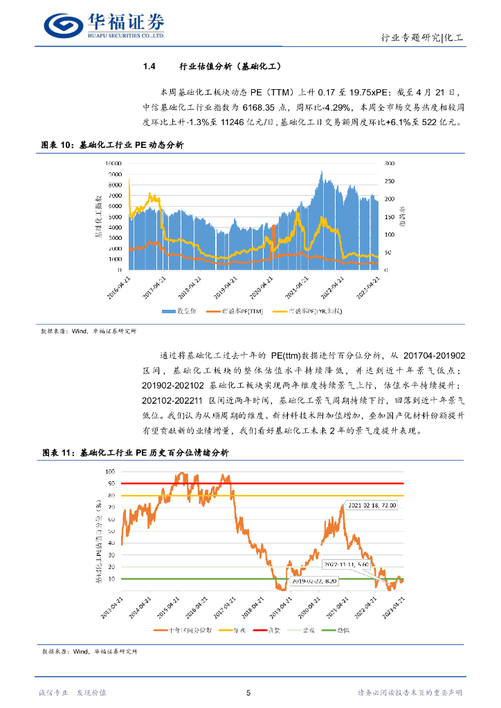 华福证券：化工行业专题研究：一季度宏观经济良好，关注顺周期及碳中和_第9页