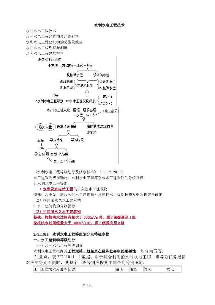 水利水电讲义Word版（共87页）