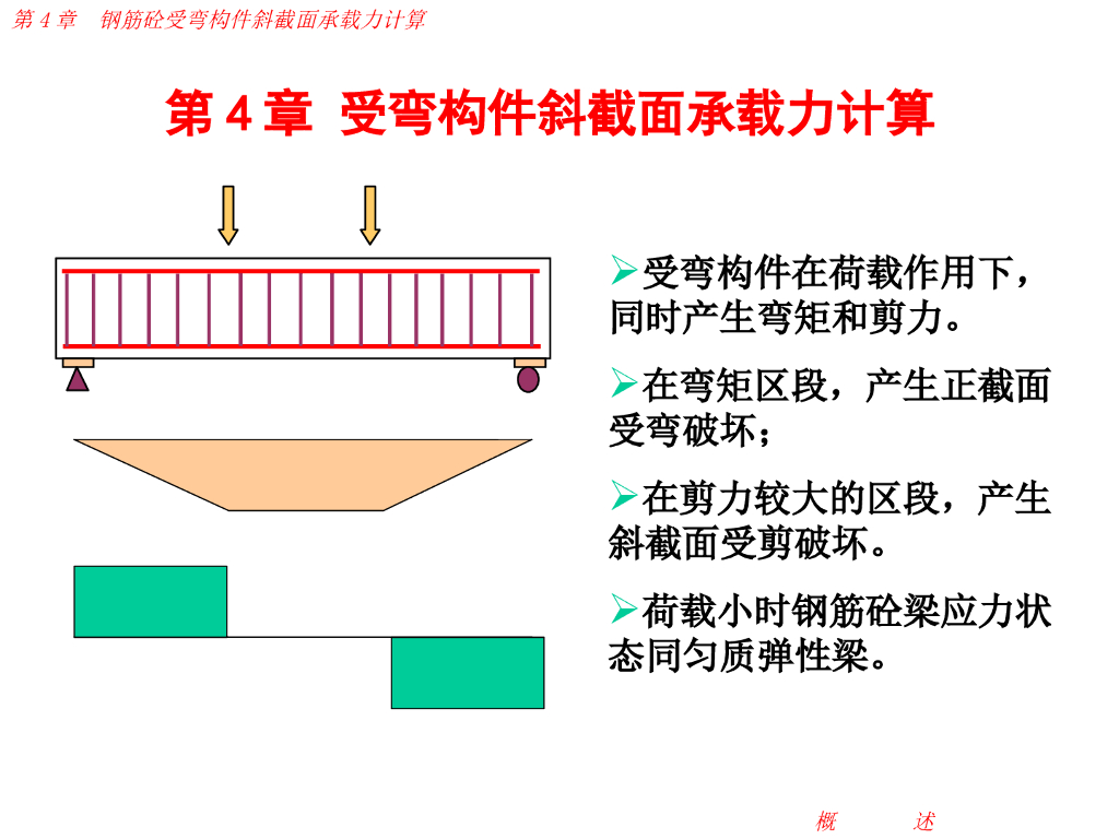 水工钢筋混凝土之受弯构件斜截面承载力计算