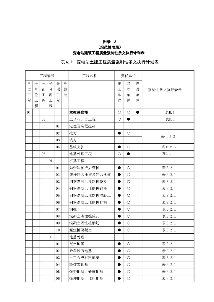 水利工程施工强制性条文执行计划表1
